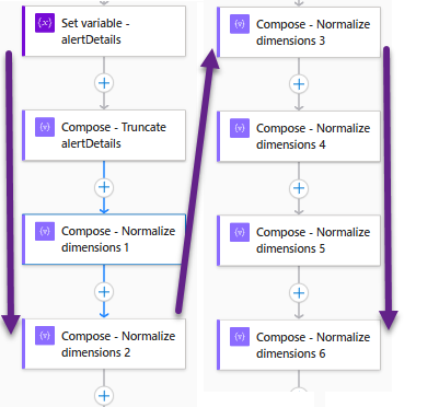 A diagram of a work flow AI-generated content may be incorrect.