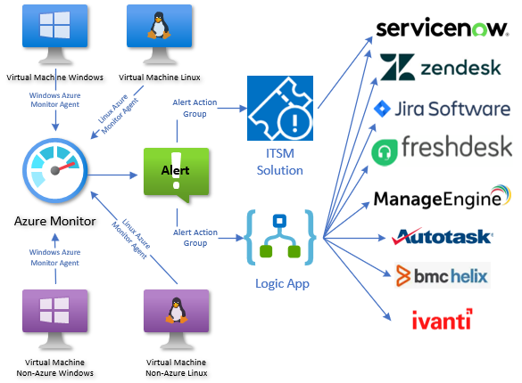 A diagram of software development AI-generated content may be incorrect.